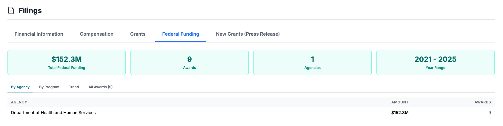 Federal Grants Overview